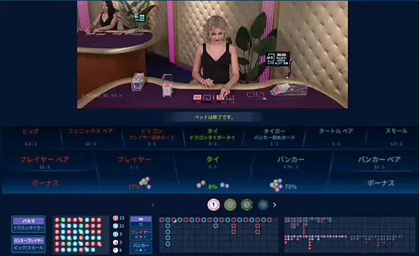 コインカジノ Microgaming ライブカジノ